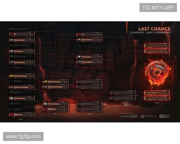 DOTA2专题分析V5战队近期状态与未来发展趋势探讨 DOTA2专题分析V5战队近期状态与未来发展趋势探讨