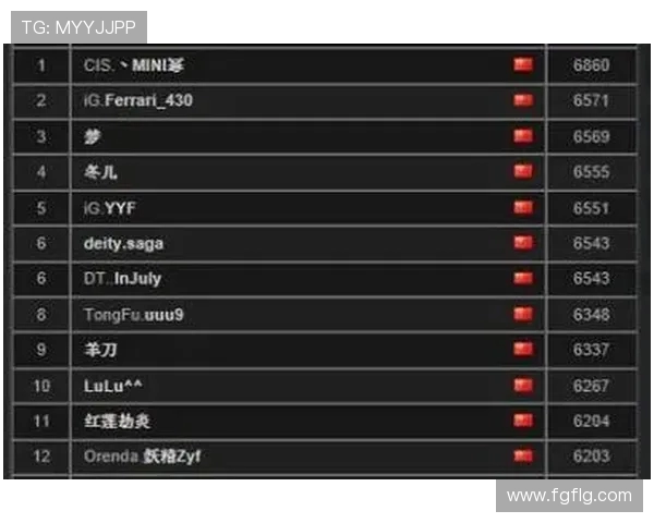 DOTA2力量排行榜揭晓FPX强势登顶第二名引发热议