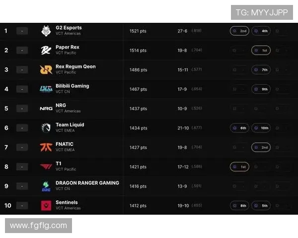 DOTA2最新力量排行榜揭晓BLG战队荣登第六名引发热议