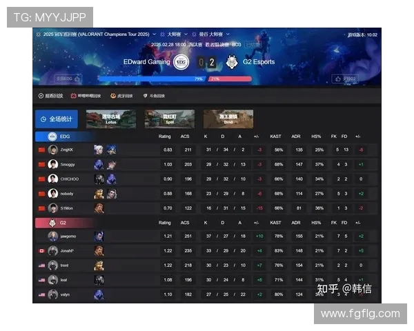 EDG在世界大师赛中的比赛经验与表现深度分析与点评