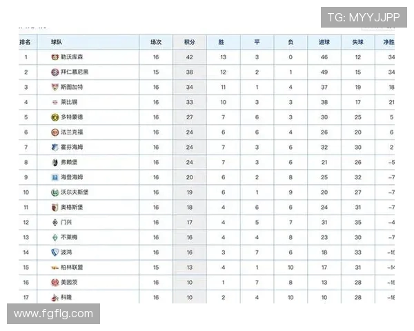 城市赛最新积分榜揭晓BLG以86分稳居第一名引发热议