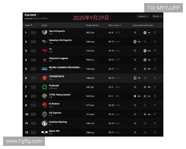 英雄联盟最新速度排行榜揭晓IG战队荣登第九位引发热议