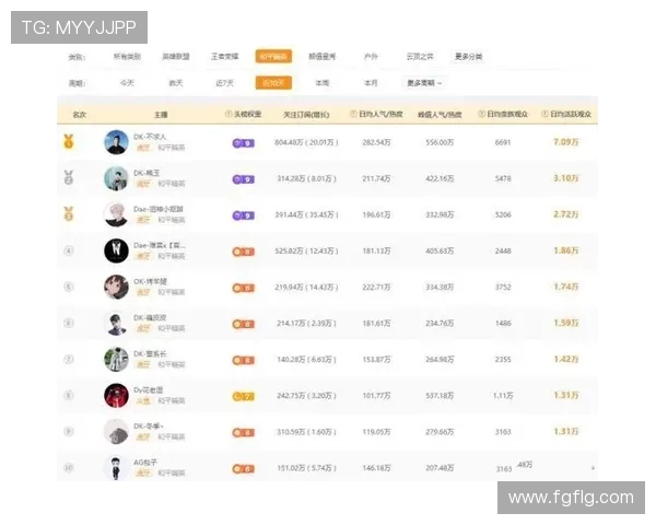 和平精英实力榜单更新WE战队荣登第十名引发热议
