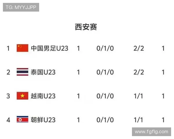 西安足球队在洲际杯积分榜中以62分稳居第一名展现强劲实力